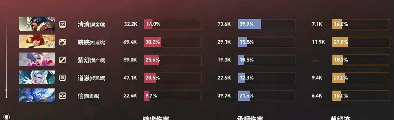 敌我老虎 