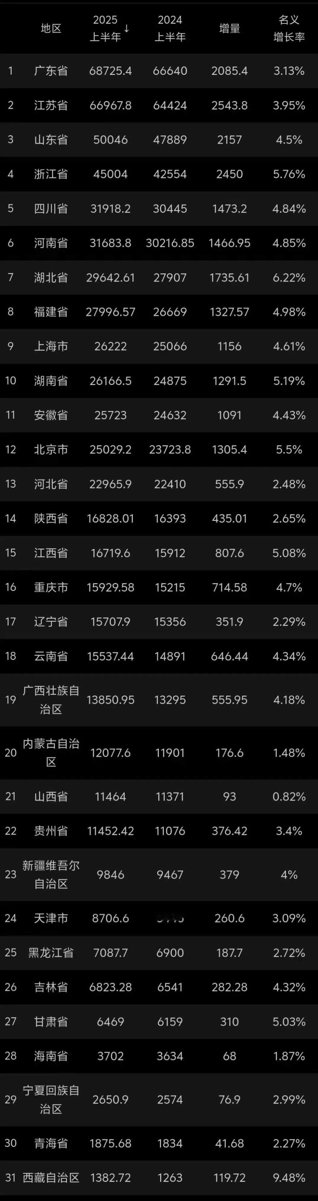 绿能发电对山西是严重打击。想转型也挺难，已经连续多年低迷，不到1%的增长，基本上