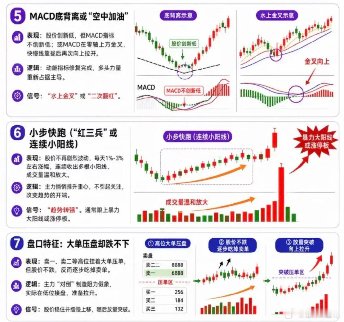 拉升前一定会出现的7个特征，多多少少有点参考意义。特征一，说了当没说。特征二，地