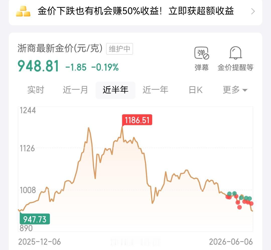 黄金comex也剧烈跌3.35%，到4353，积存金回到了半年前水平948