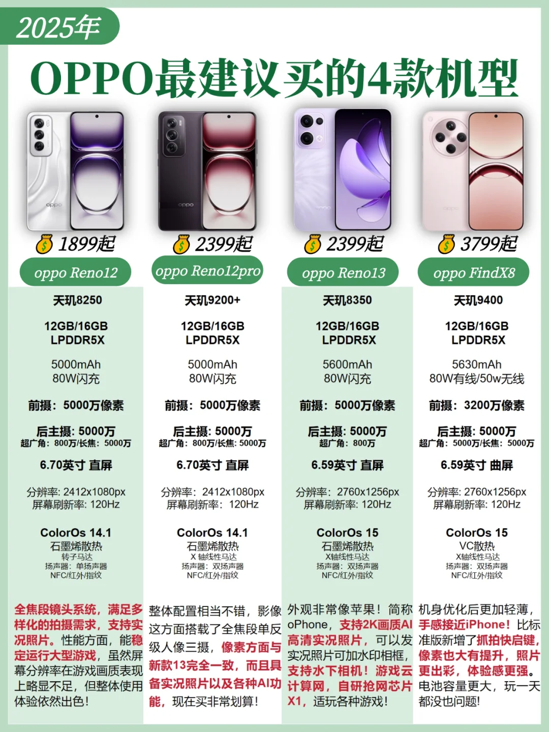 闭眼入‼️2025最值得入手的4款OPPO机型