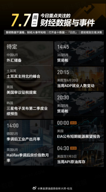 今日重点关注的财经数据与事件：2026年7月7日 周二① 待定 中国6月外汇储备