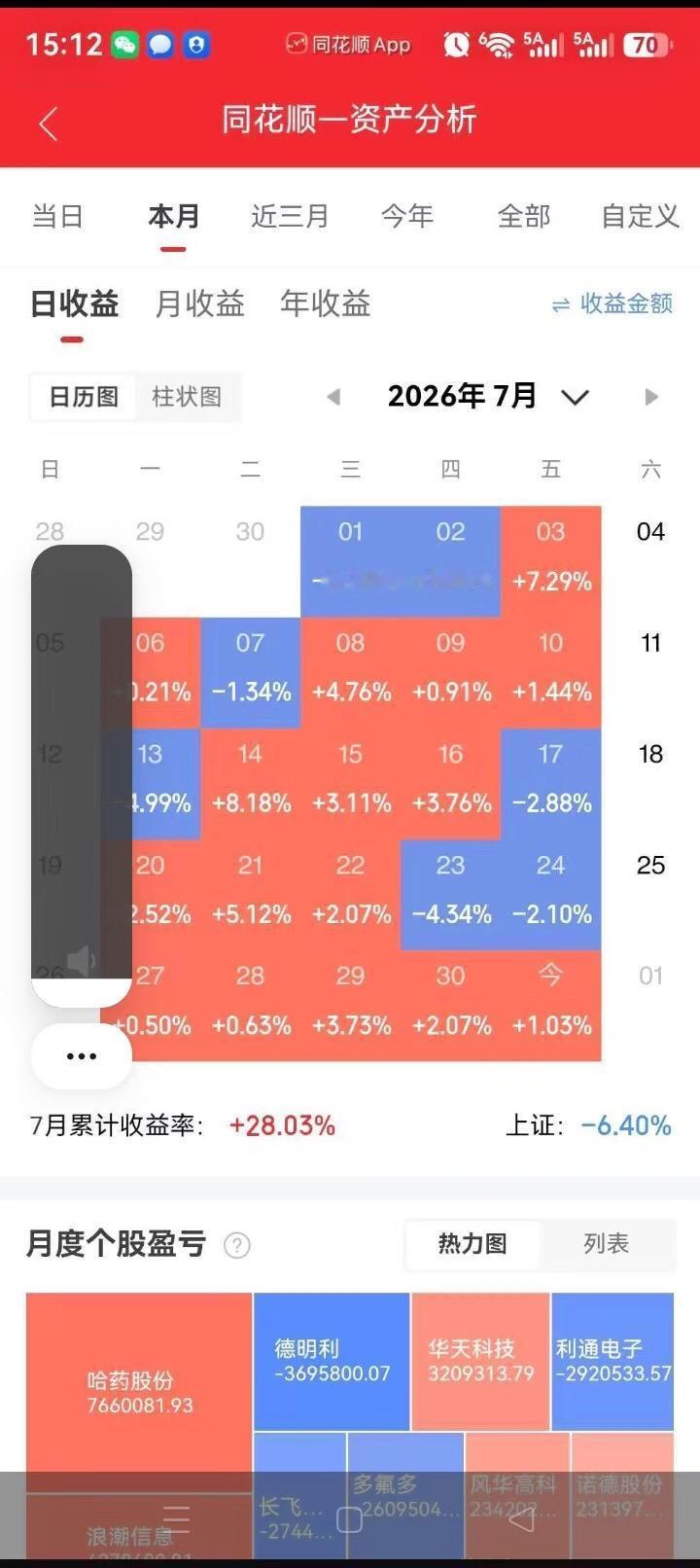 开盘冲高1100元收盘回落，宇树科技上市首日分歧凸显
创作者中心 创作灵感 股市