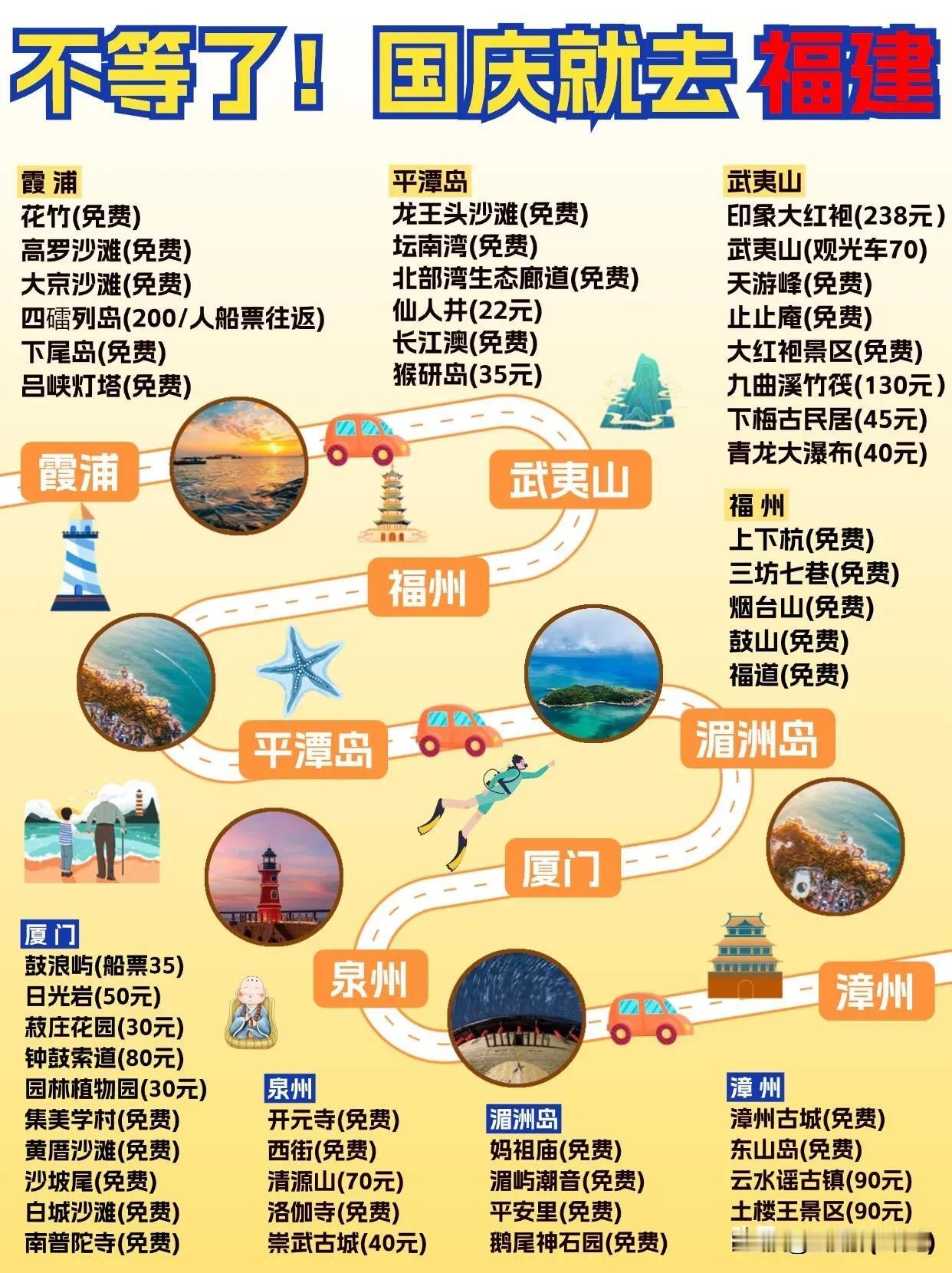 国庆旅游福建站景点介绍汇总，福建旅游行前必看攻略，信息全面值得参阅，需要攻略内容