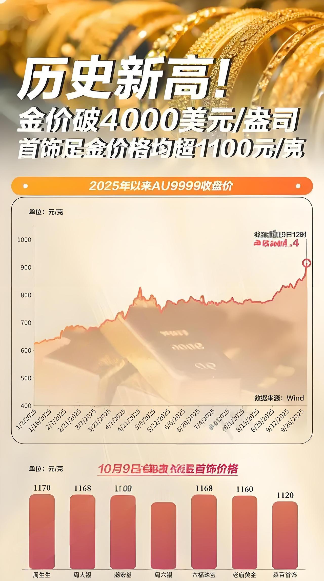 金价飞涨，是机遇还是温柔的陷阱？

最近黄金市场热得发烫，价格像坐上了云霄飞车，