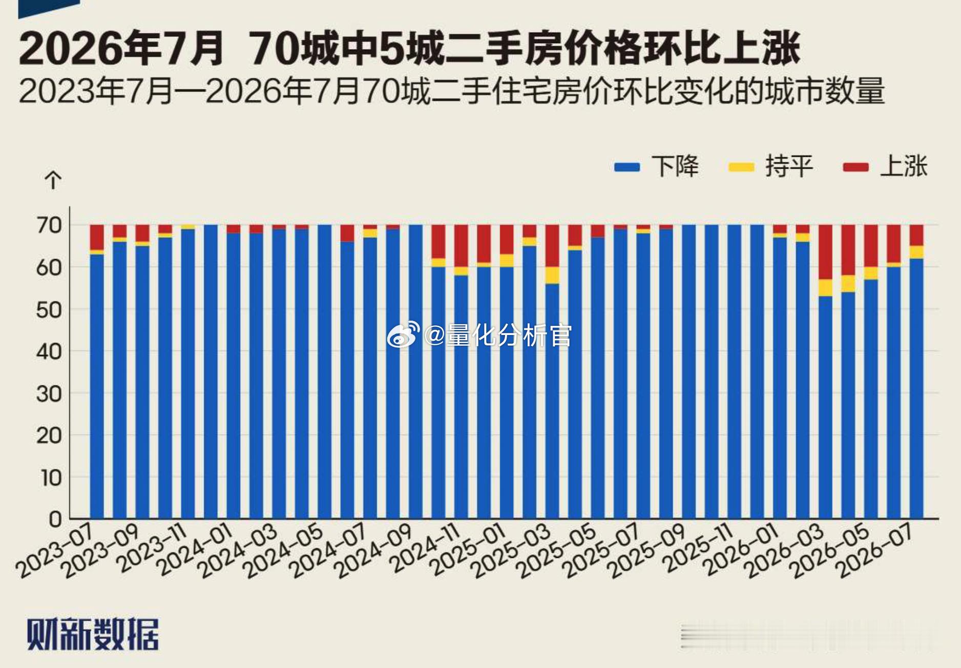 上海、深圳、广州的房地产市场已经回暖了 ​​​