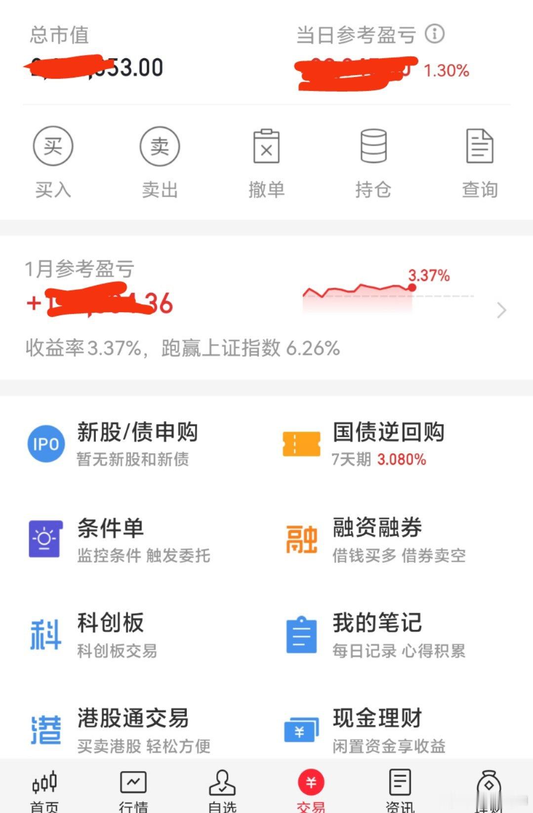 早盘赚钱效应3颗星。可以 