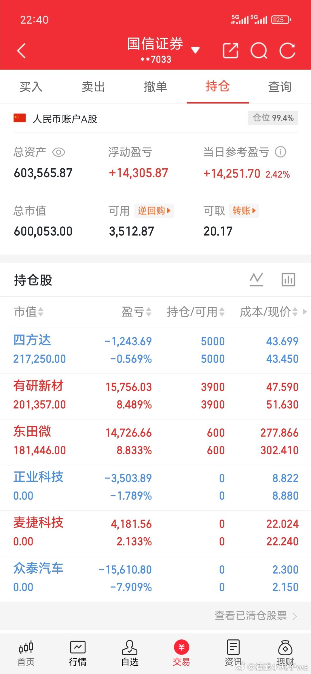 明日（9月17日）A股怎么盯？今日市场震荡分化，资金在光通信、新能源、机器人三大