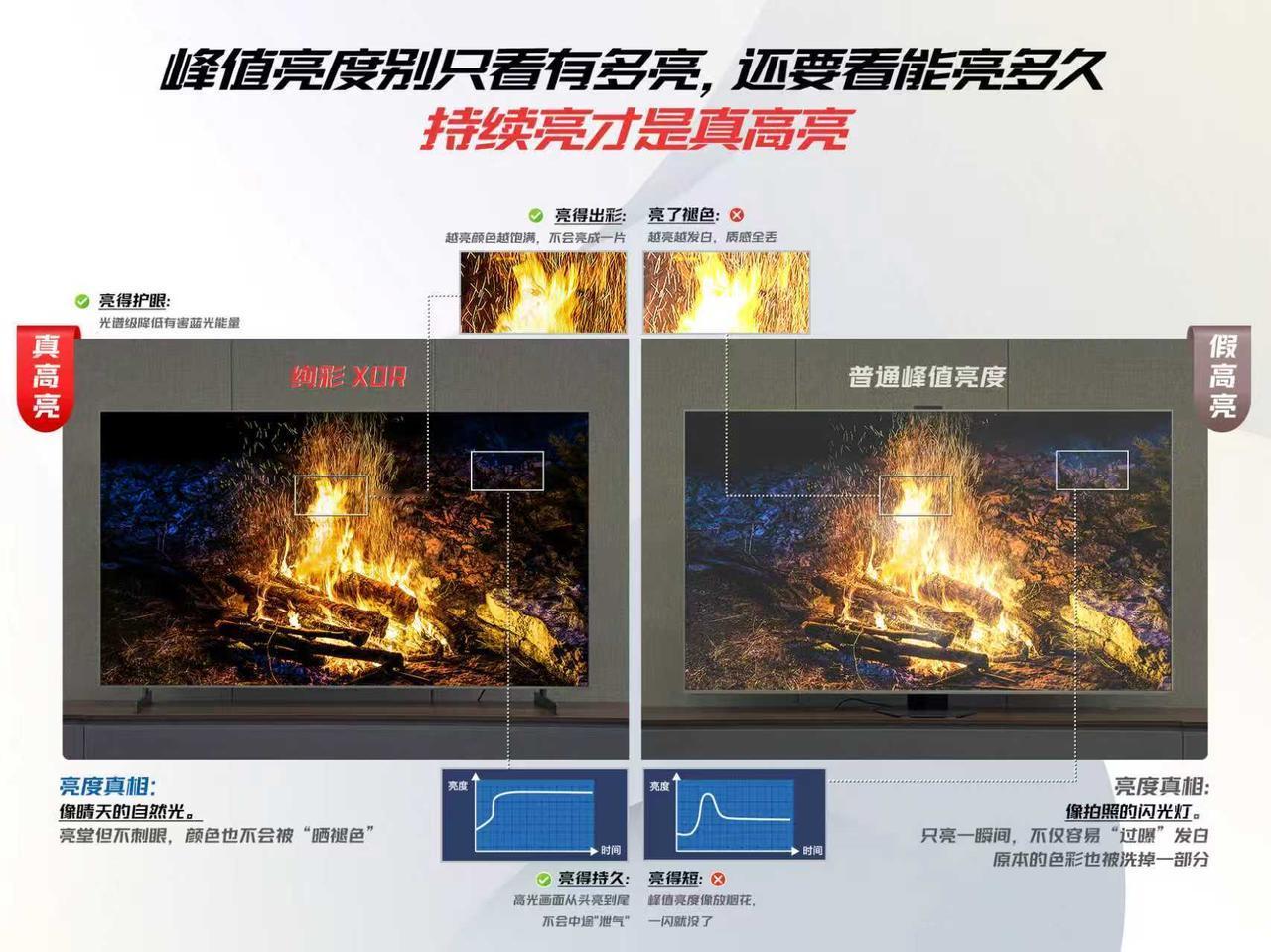 2026选Mini LED电视，别踩技术坑！SQD才是真优选
2026年换中高端