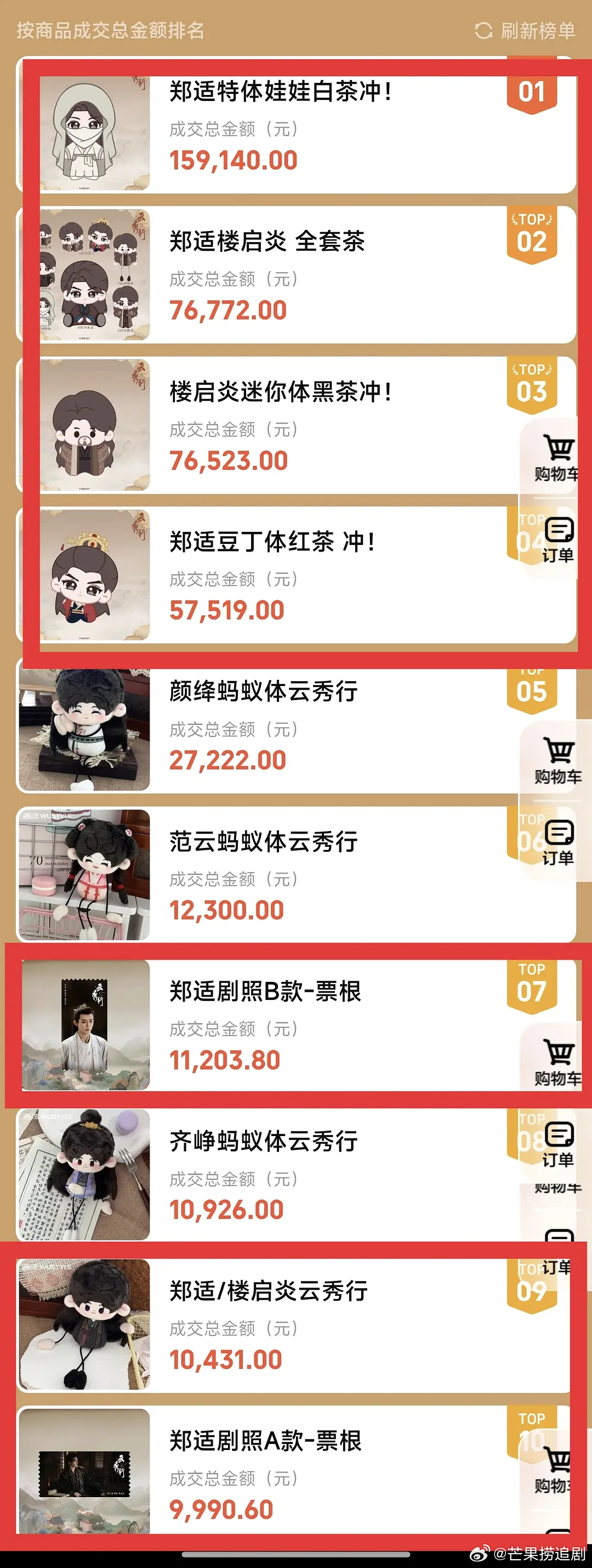 《云秀行》周边销量榜只见邓为，真金白银 