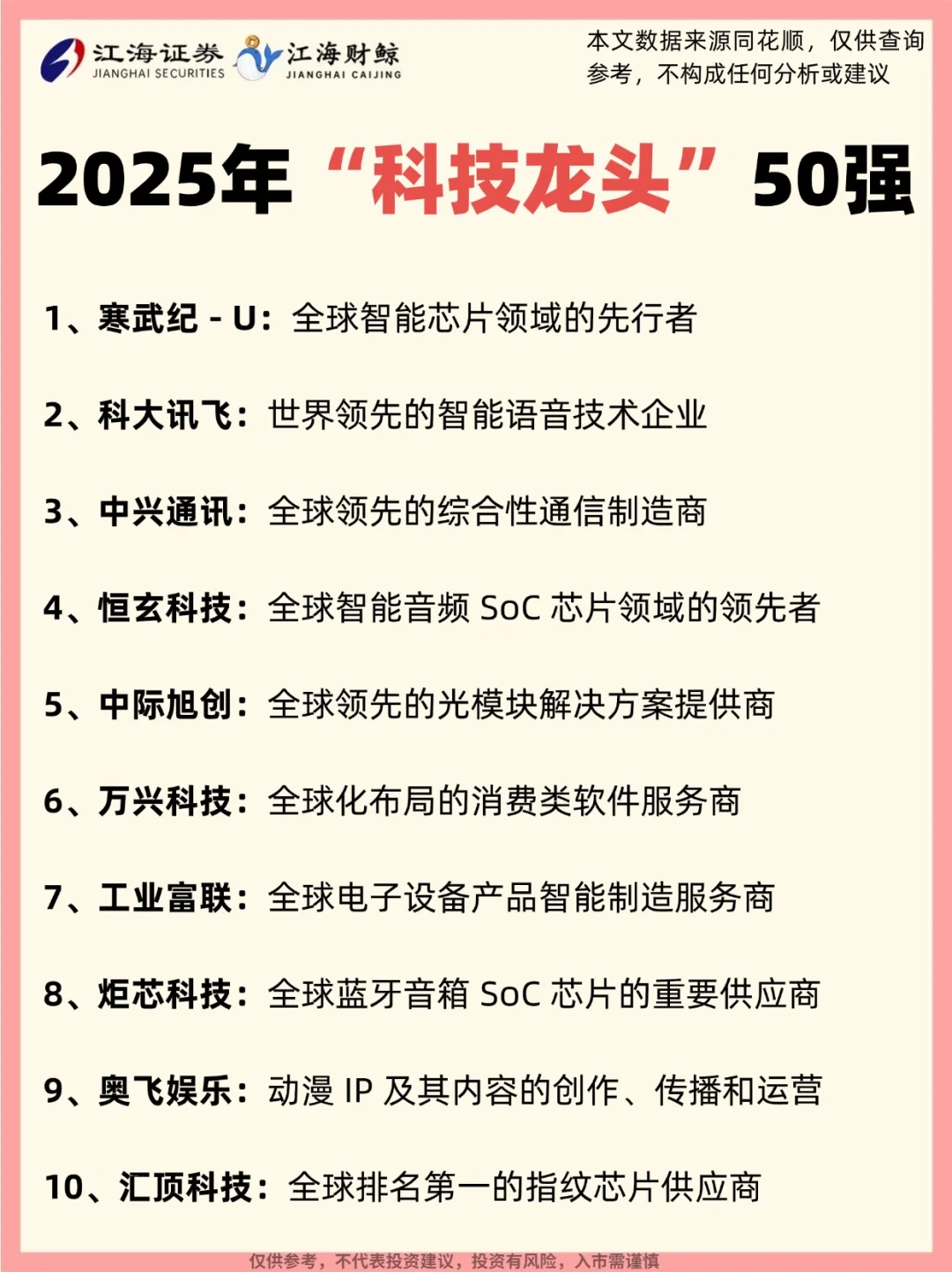 🔥2025年科技龙头50强