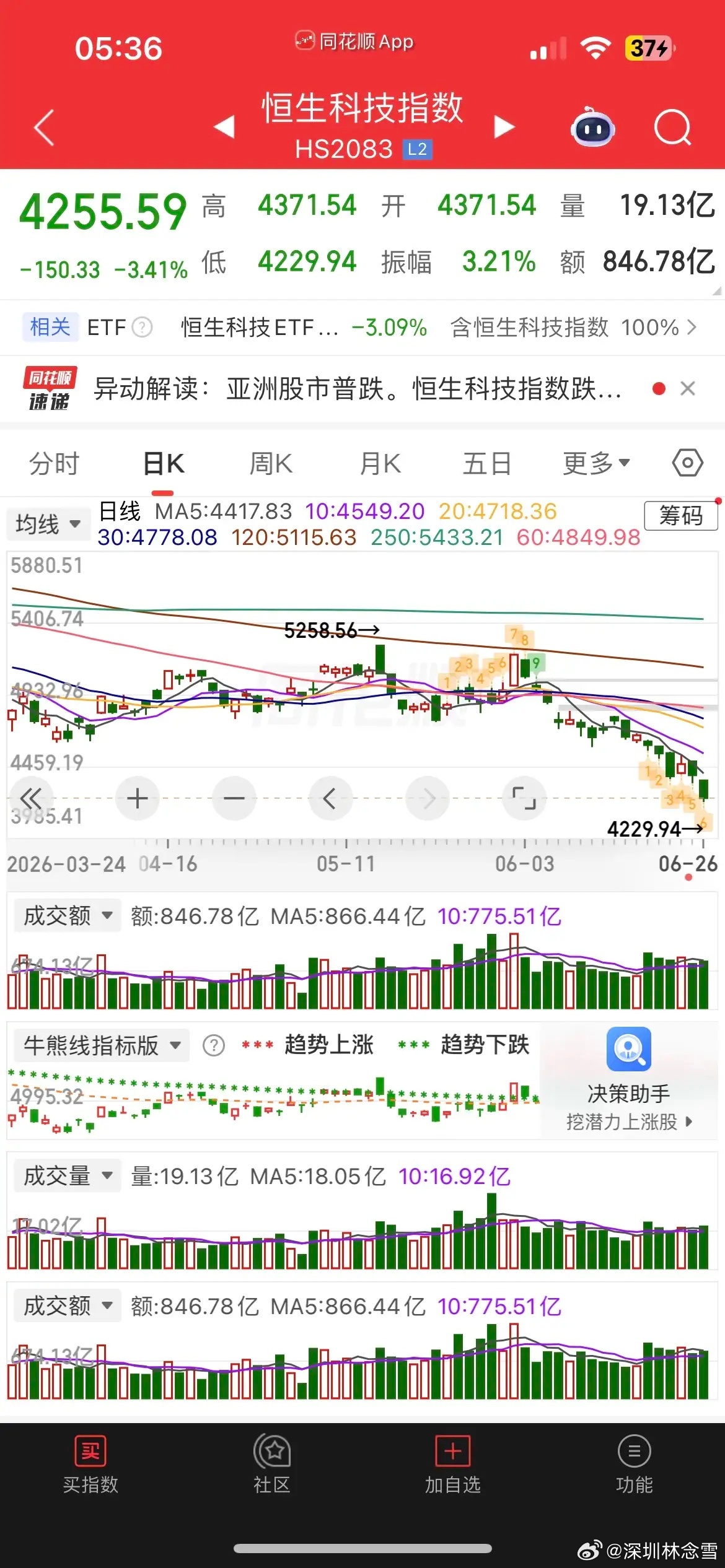 美股又跌了，现货黄金涨超1%，白银涨超2%，热门中概股普涨，纳指金龙指数涨近1%