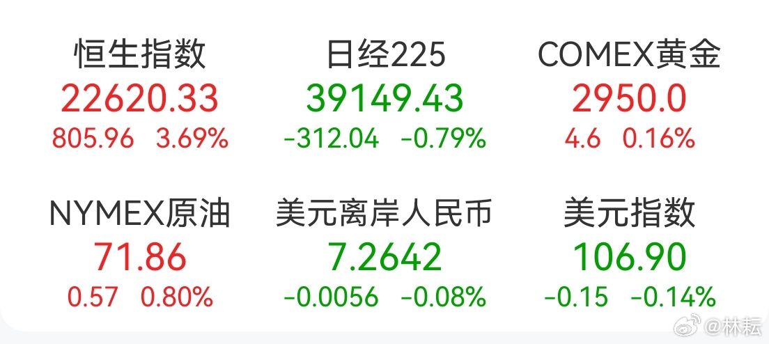 从国际金融市场大类资产表现看，特朗普上任以来没得分。 