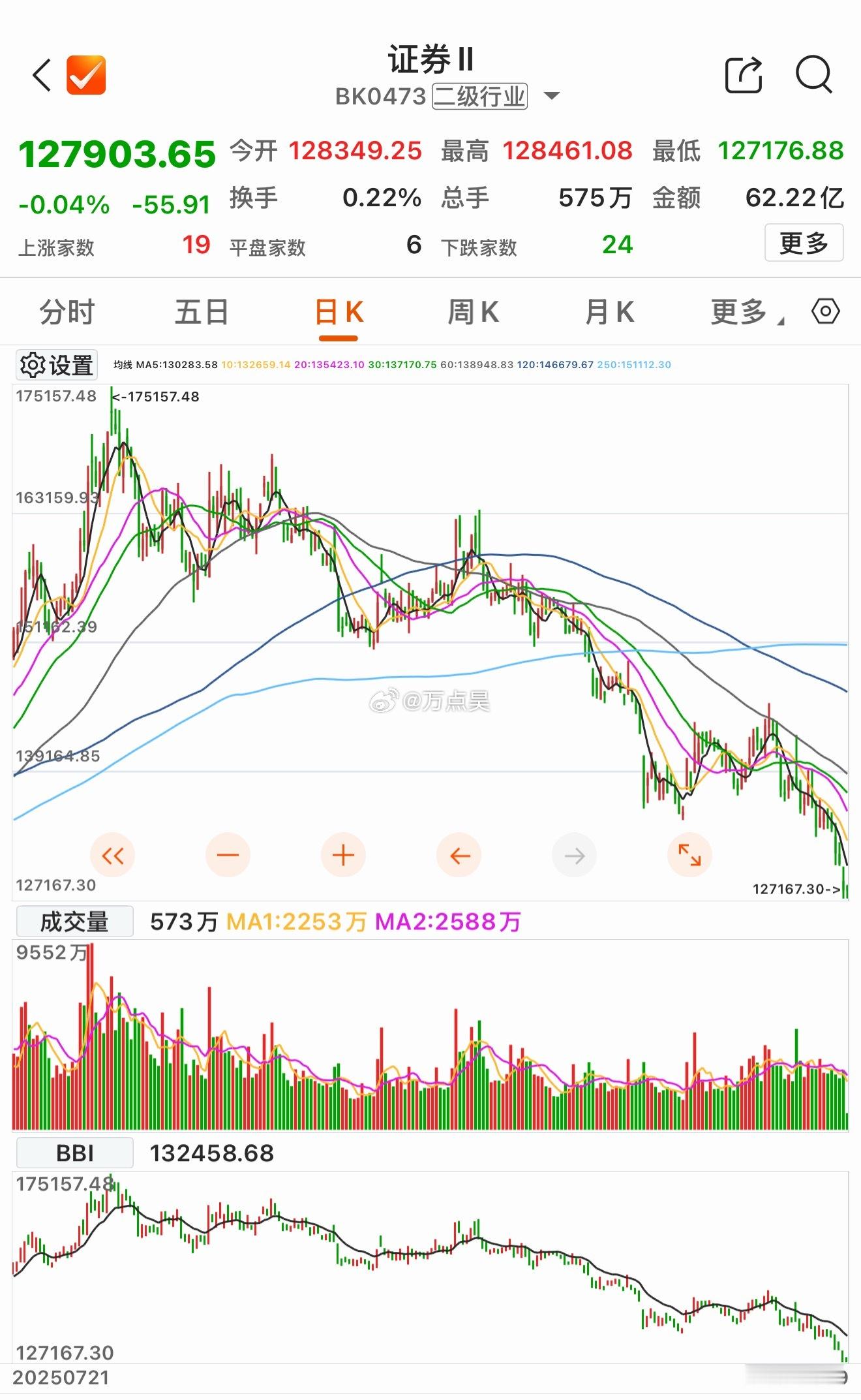 这个市场介尼玛谁砸的呀！好难猜哦…