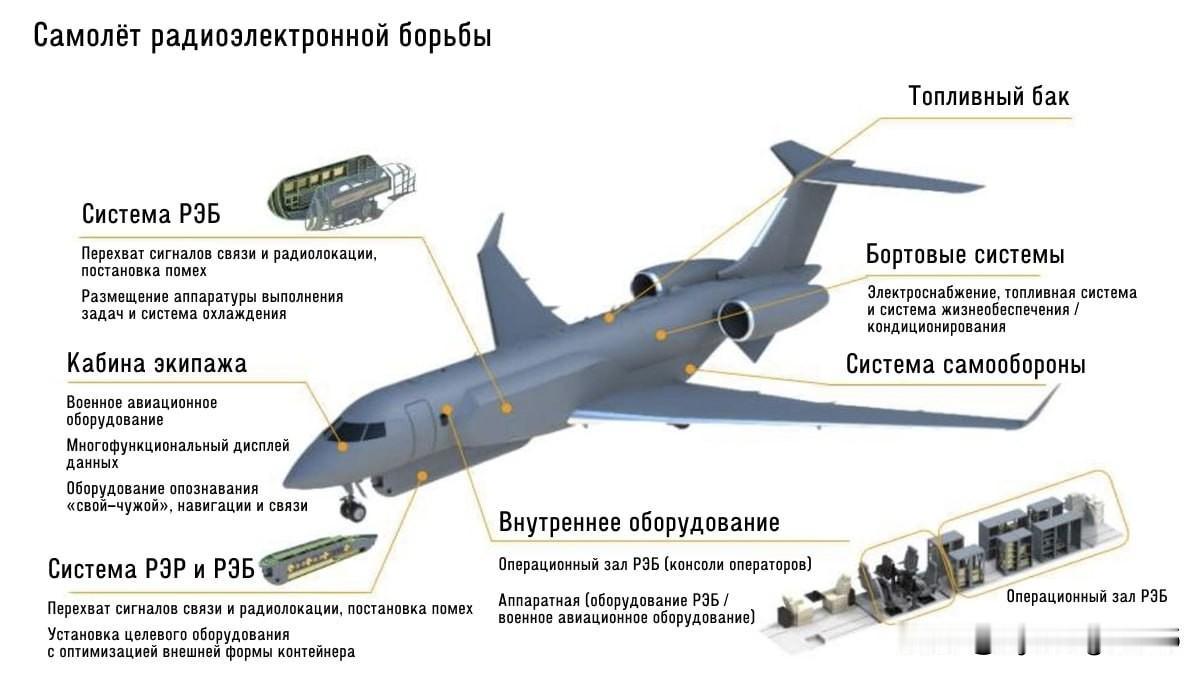 ✈️🇰🇷首尔启动12.9亿美元项目，研发用于压制敌方防空系统的飞机

韩国国