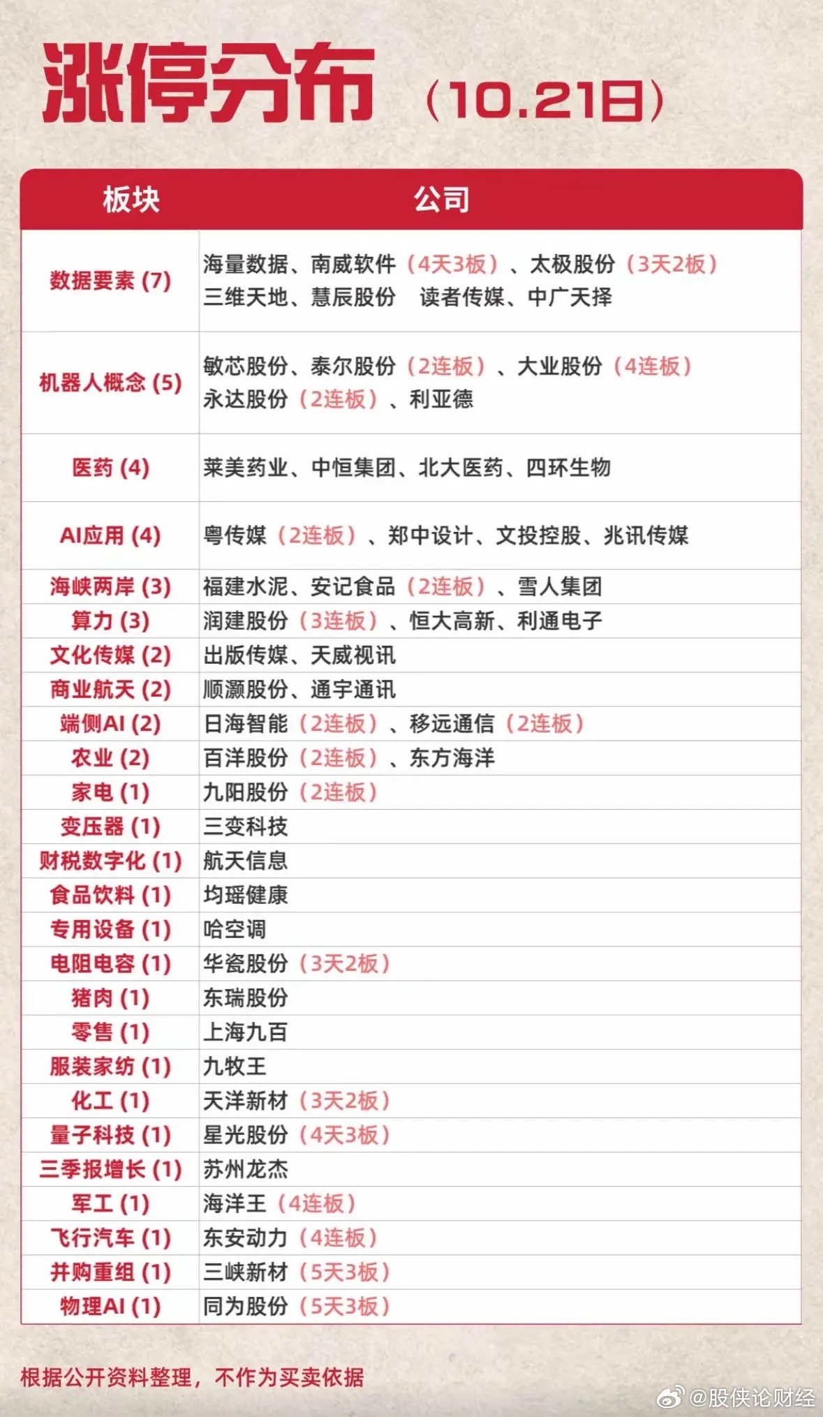 10月21日涨停复盘 ​​​