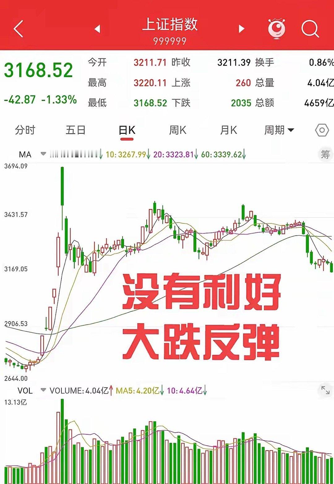 1月13日，周末没有散户期待的利好，周一股市会按照自身的规律运行。周末美股三大指