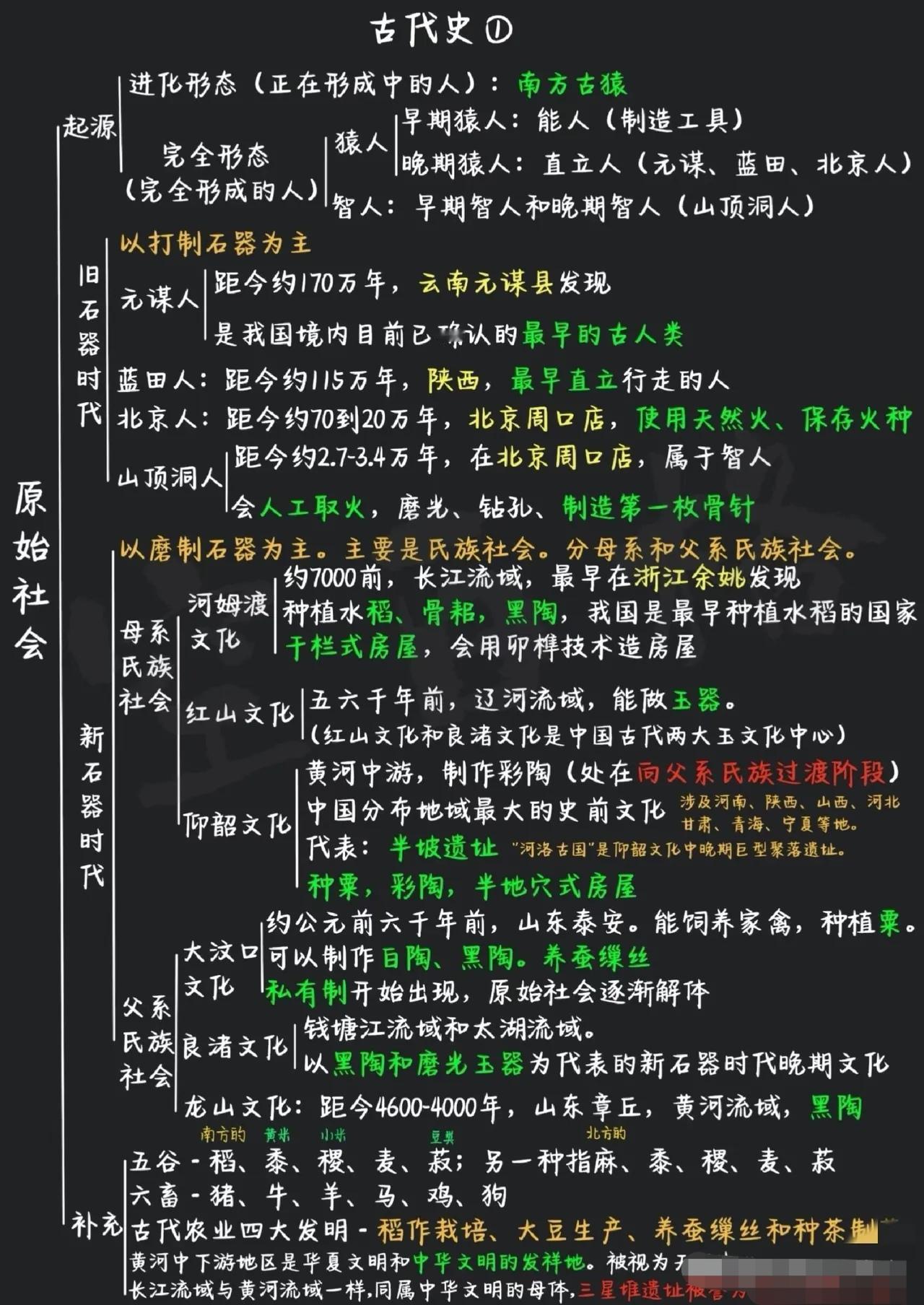 最令人头疼的历史朝代顺序学习总结来了，拿走不谢。一张古代史时间轴，就能把朝代更迭