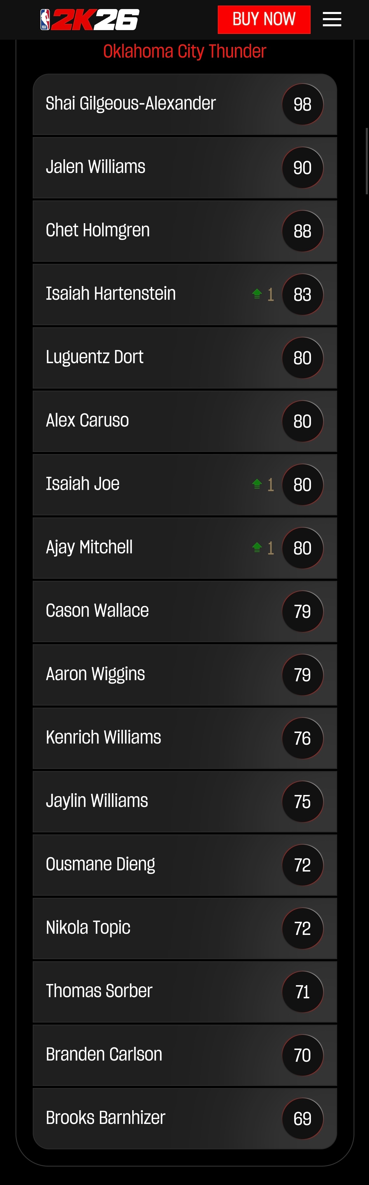 2K26能力值更新，哈腾、米切尔和以赛亚乔都得到提升！