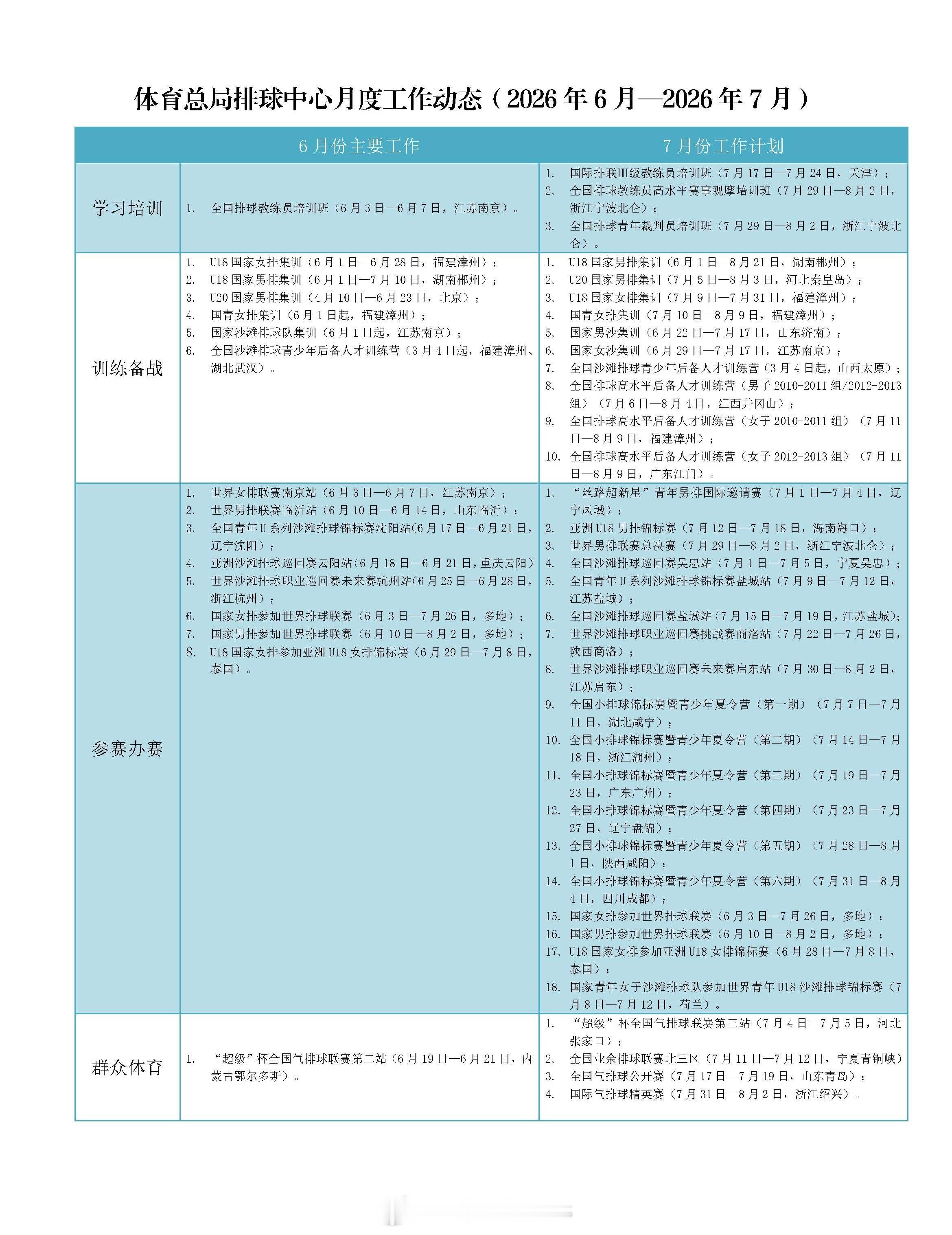 中国男排 中国女排 排球中心7月工作计划 