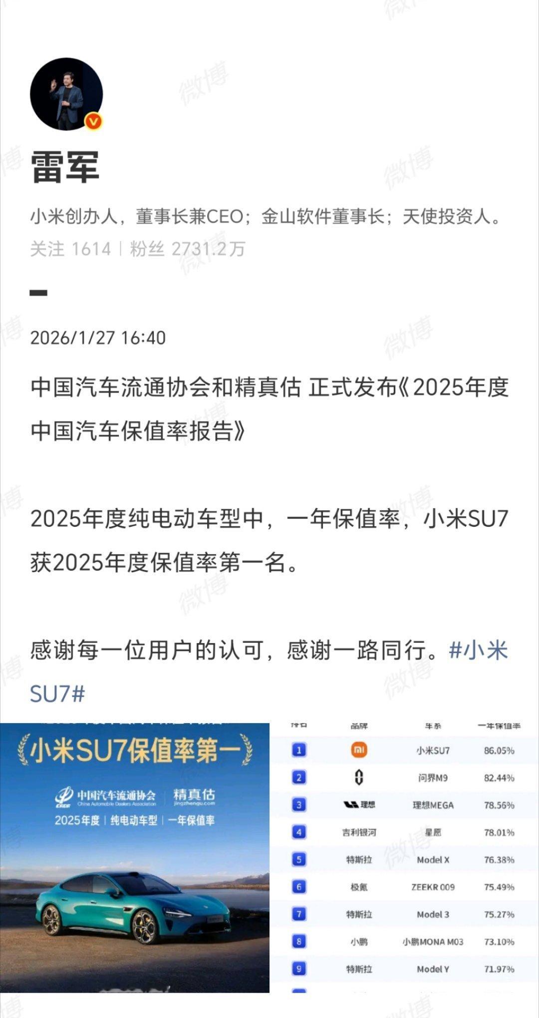 雷军感谢用户认可纯电保值率能冲到86.05%，小米SU7是真的牛！雷军谢用户也是