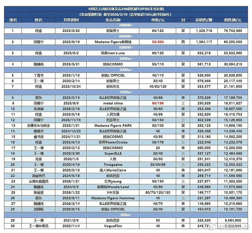 杂志抽成建议税务来查查杂志的水 