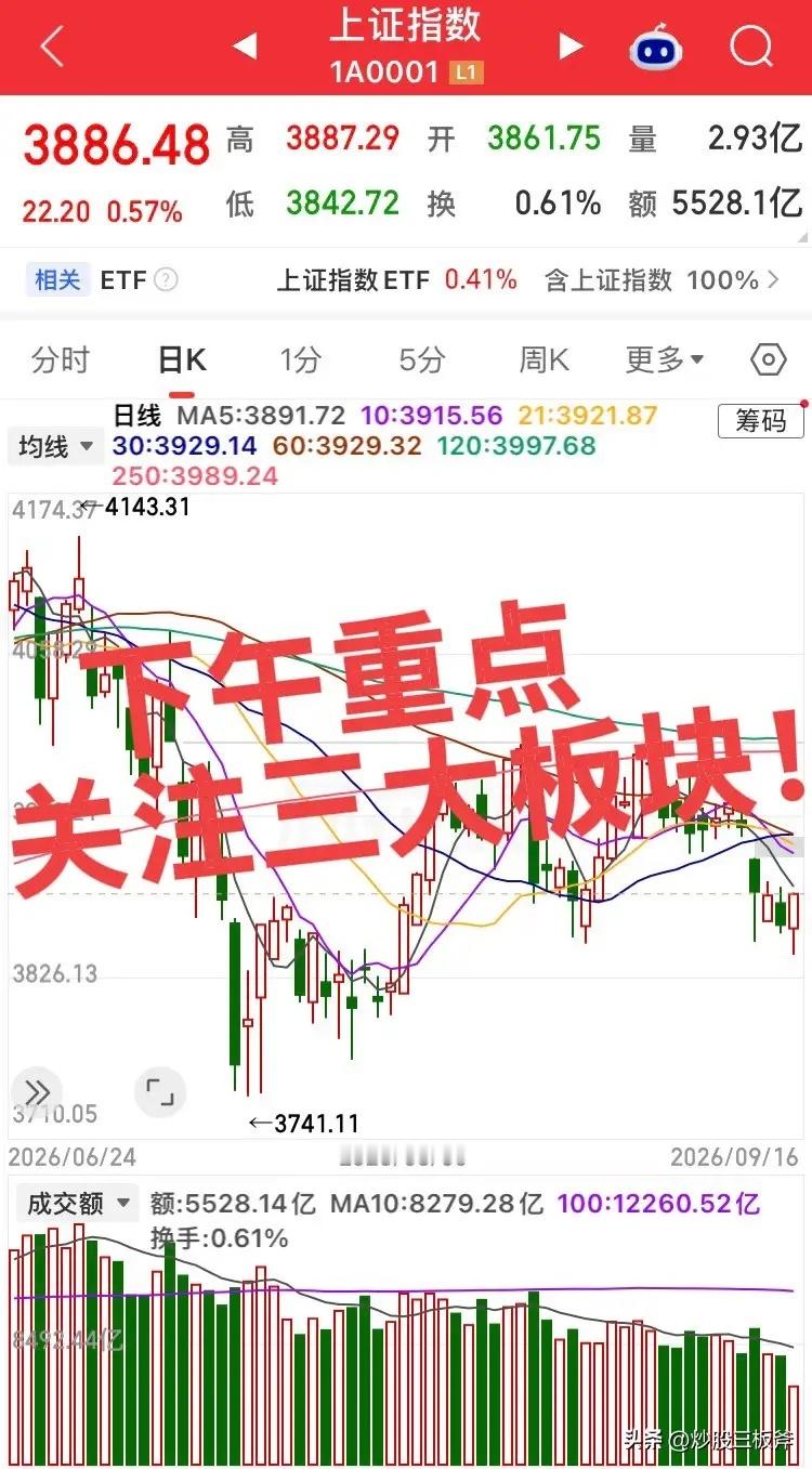 下午重点关注三大板块！第一个板块，大科技硬件，通信设备，PCB、光模块、存储，服