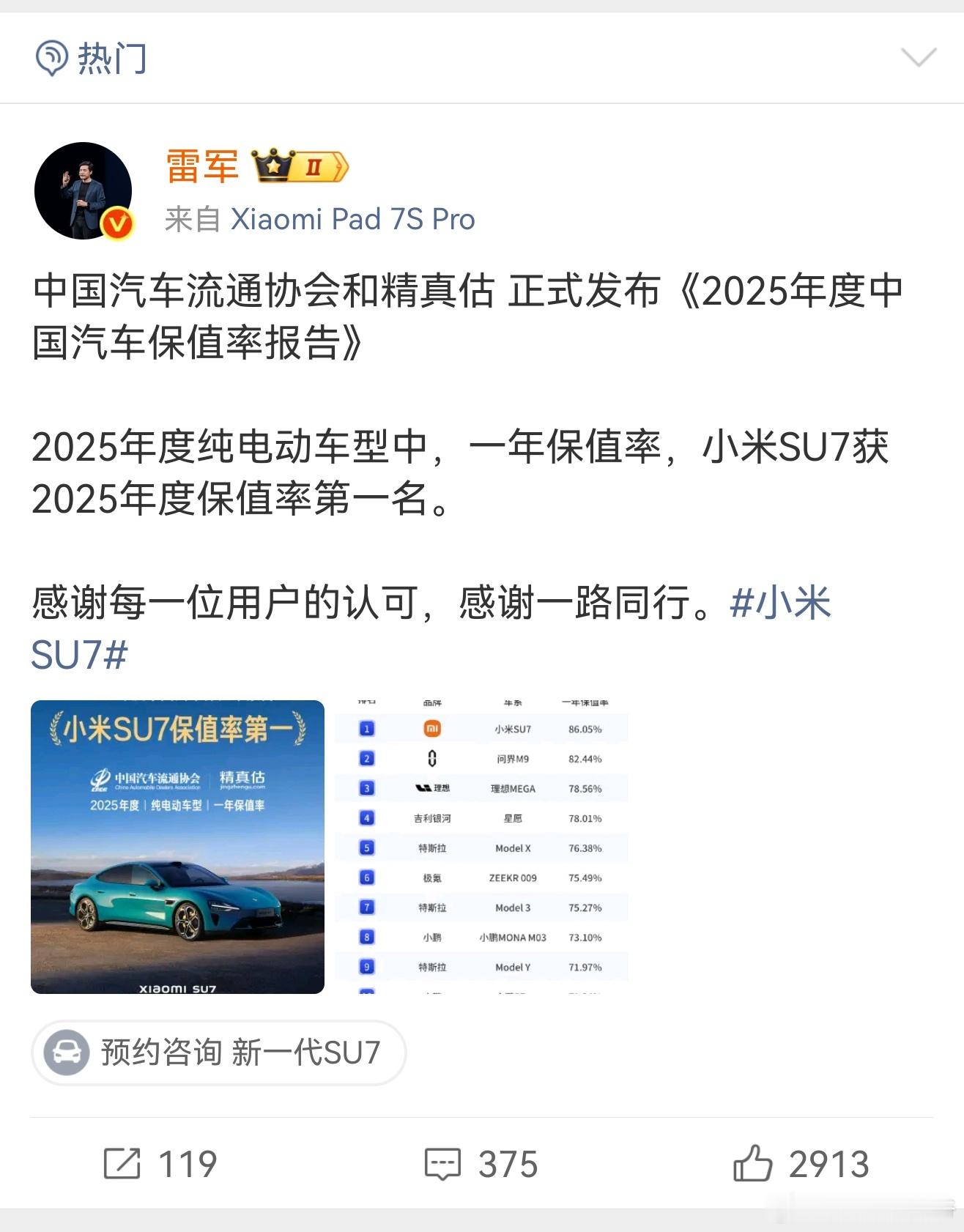 小米SU7保值率居纯电第一 ！ 