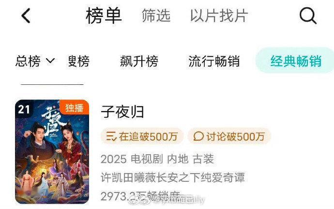 许凯 田曦薇《子夜归》拉新升至21位 