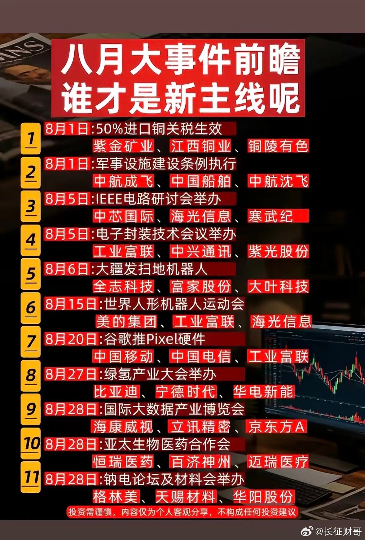 八月大事件前瞻，谁才是新主线？📈📊七月A股完美收官，百股涨停，八月市场又会有