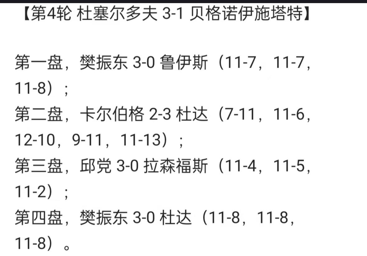 真棒👍樊振东3:0杜达，又一次一单两分助力杜塞尔多夫赢下比赛！
樊振东3：0鲁