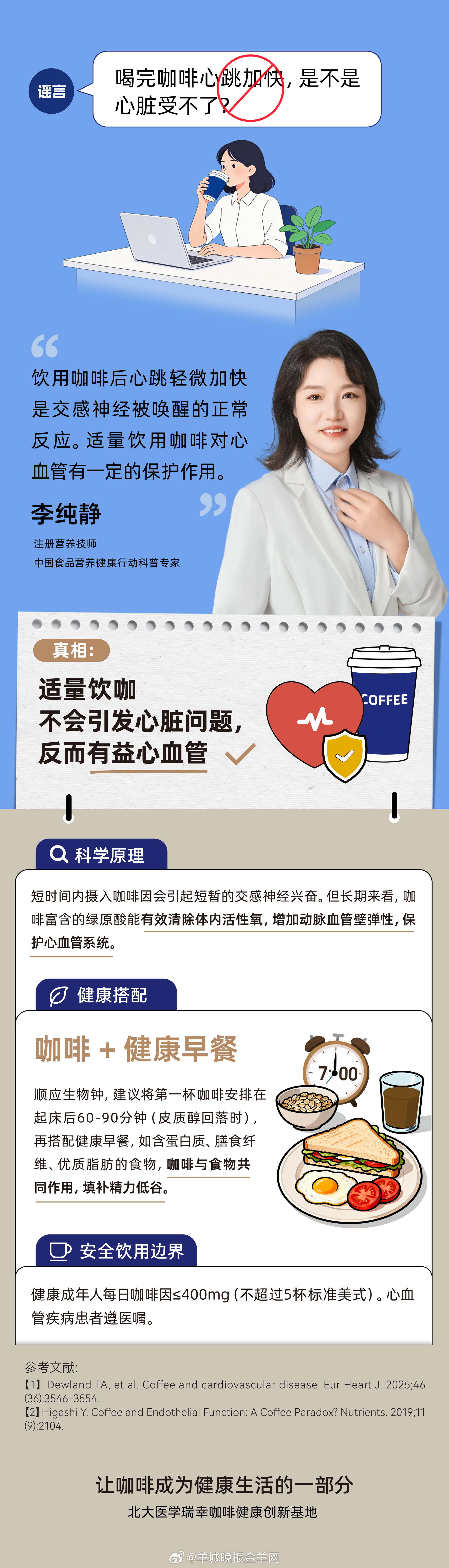 #咖啡从好喝到喝好有多远#在 “健康中国 2030” 背景下，现制饮品行业告别野