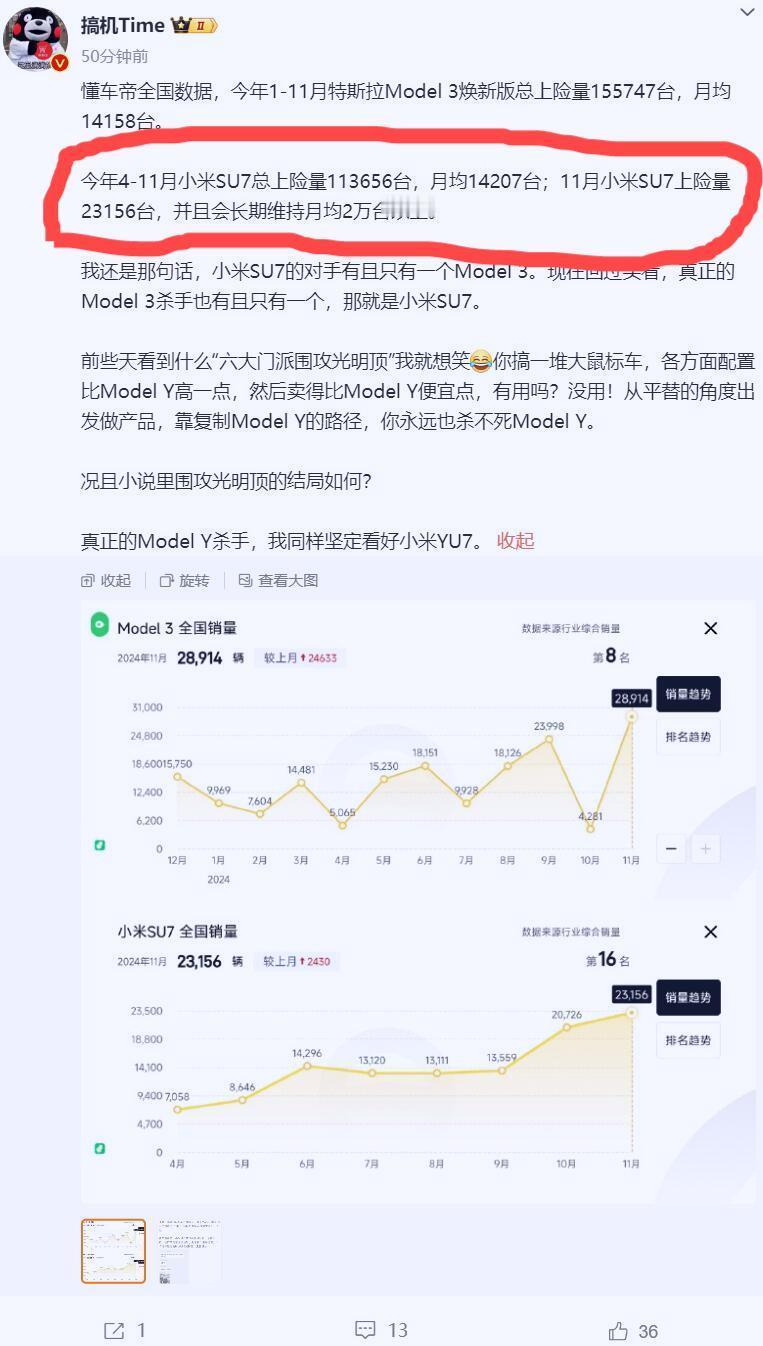 老实说，雷军没有出来辟谣
大概率就是承认了
虽然没有明说，但是SU7的销量大家心