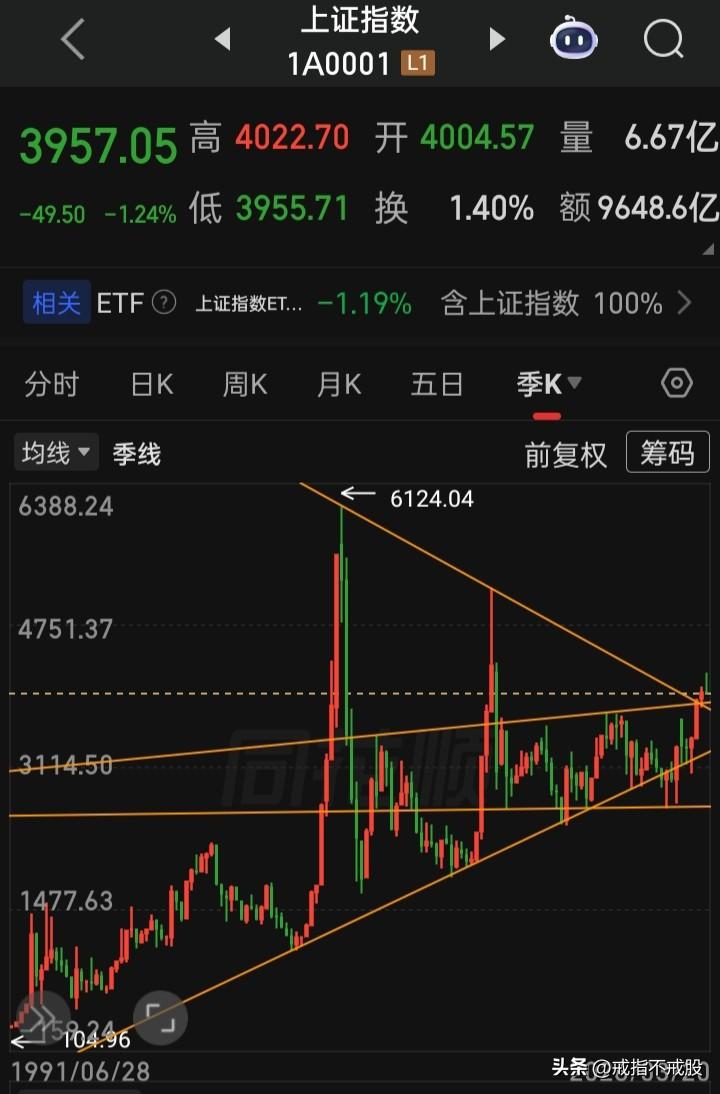 4197会是又一次的高点吗？前有5178，再前有6124的历史高点，类似的数字组