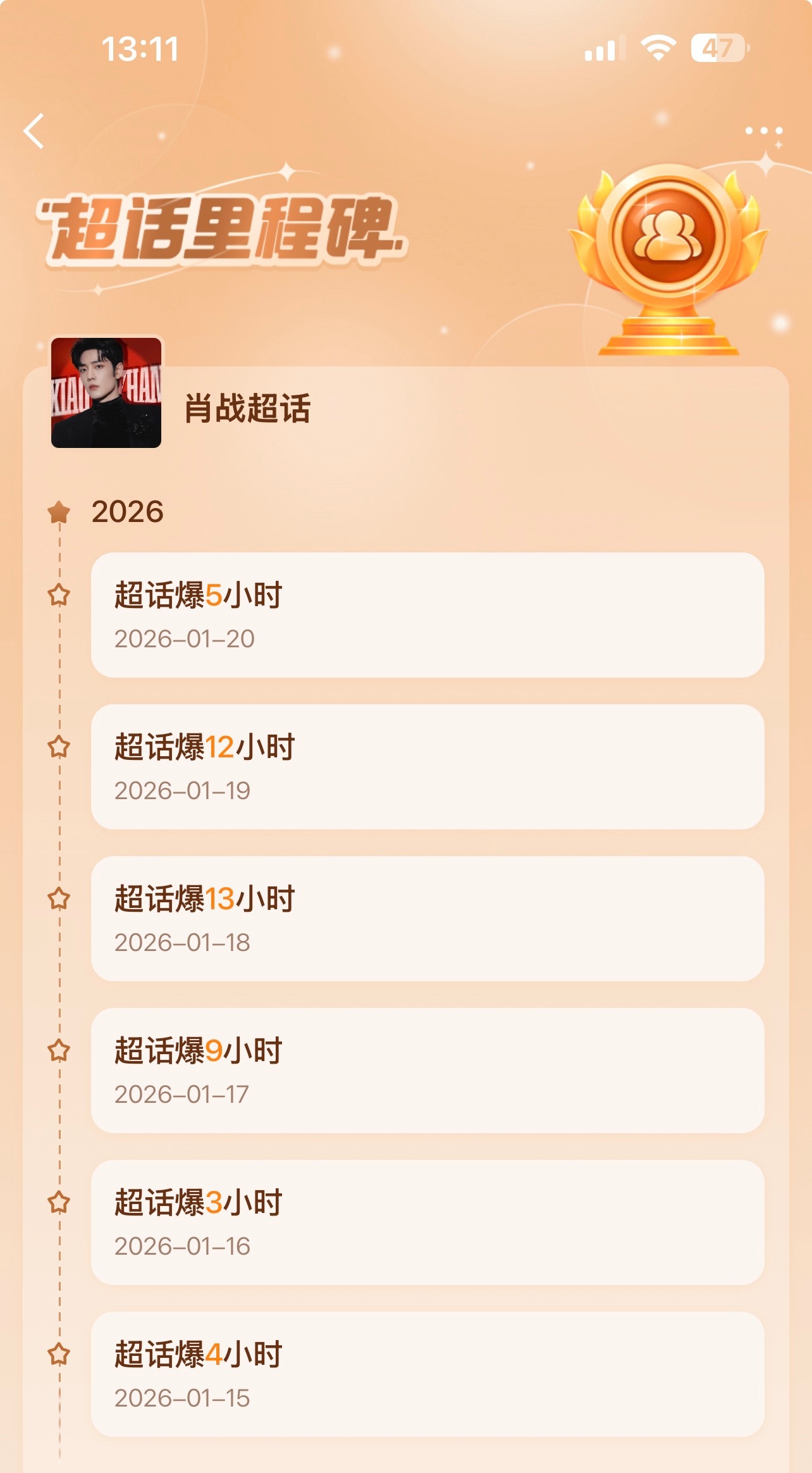 肖战超话持续爆6天，最长爆了13小时！微博之夜战队真的见识了什么叫活粉凝聚力！超