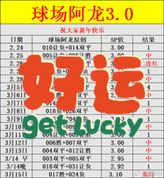 3.15周末足球盛宴收官，强强对话精彩不断，每一秒都值回票价。今晚一起见证dou