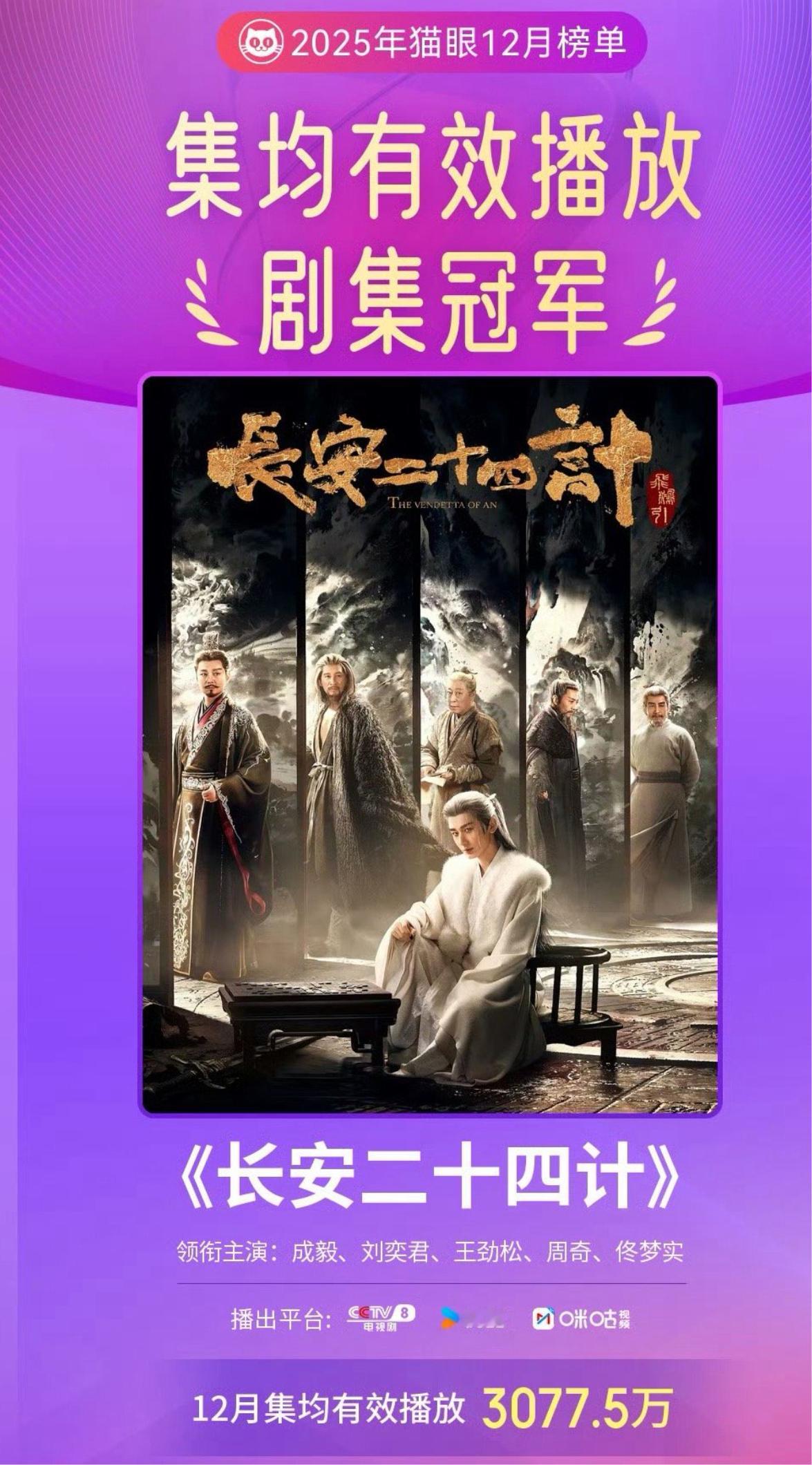 成毅《长安二十四计》！！！12月集均有效播放榜冠军！实至名归，成毅扛剧能力太顶了