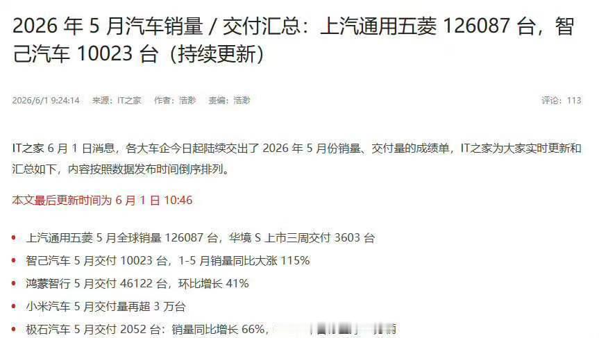 5月汽车销量交付成绩单汇总2026年5月车企销量榜出炉6月1日，各大车企今日起陆
