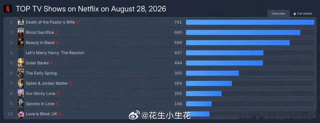 外国人也吃早春晴朗这套早春晴朗 谁能拒绝氛围感满满的都市爱情！不只国内热度爆棚，