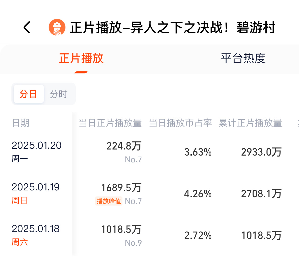 次日这样 凉了半截了 这才的确要下通知单了 