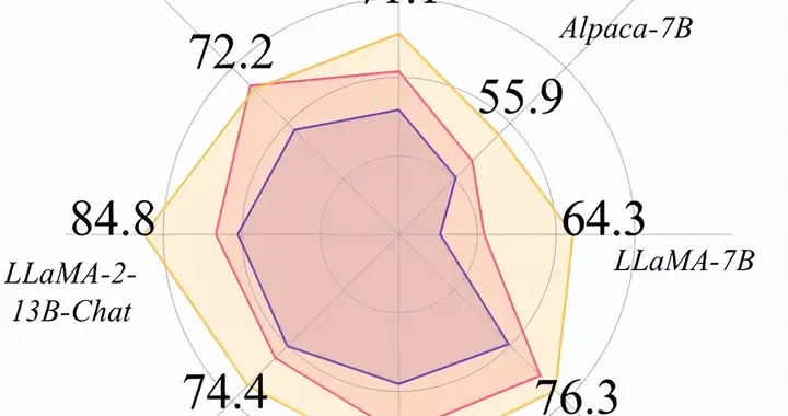 大模型“精细化”对齐，真实性提升25.8%刷新SOTA