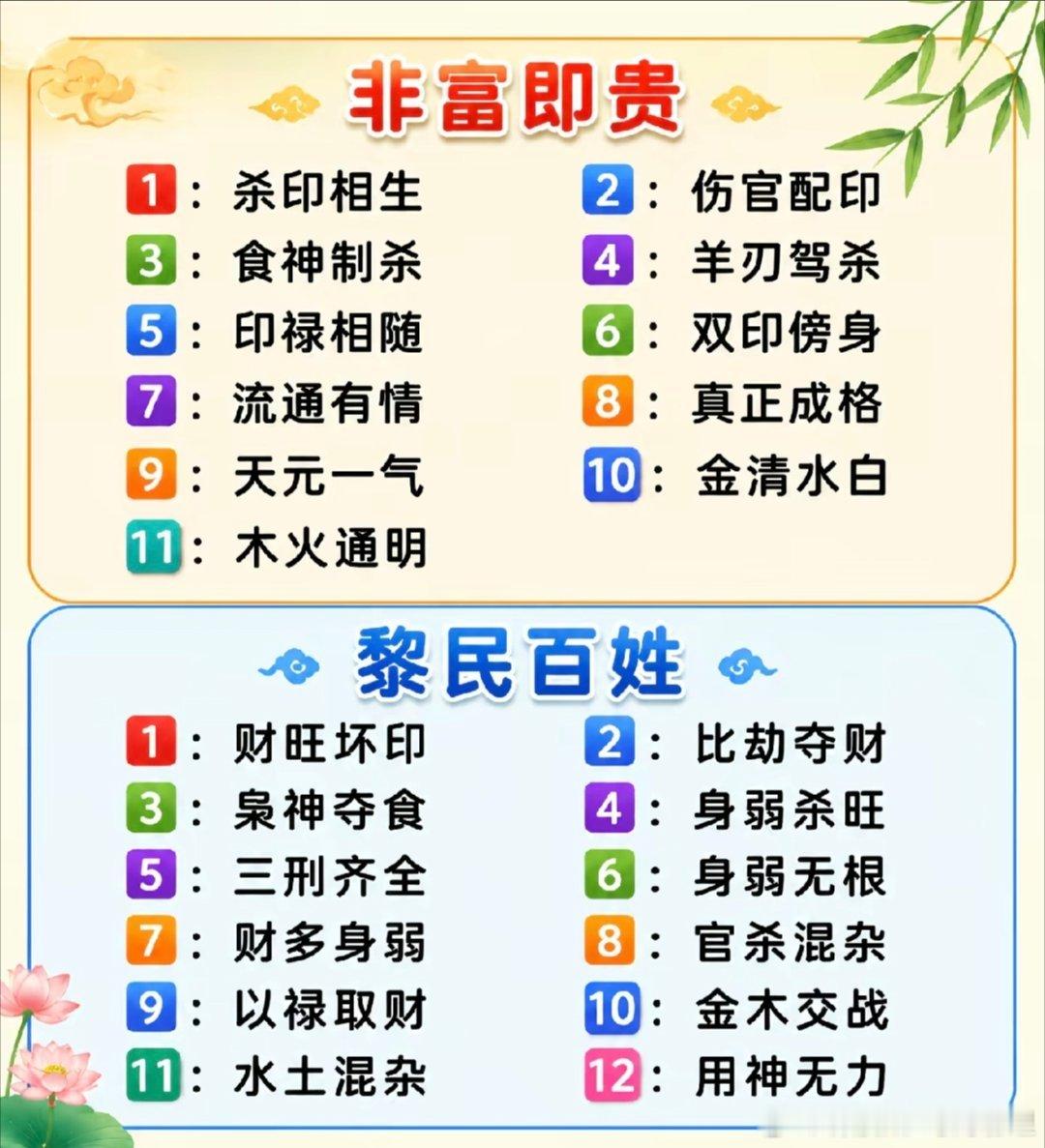 不同的格局，不同的人生