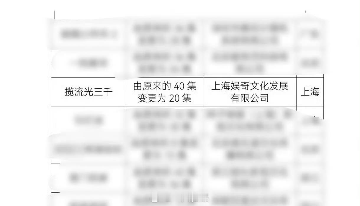 李宏毅《揽流光三千》过审即将下证20集正好，紧凑、不拖泥带水，期待播出，期待阴长