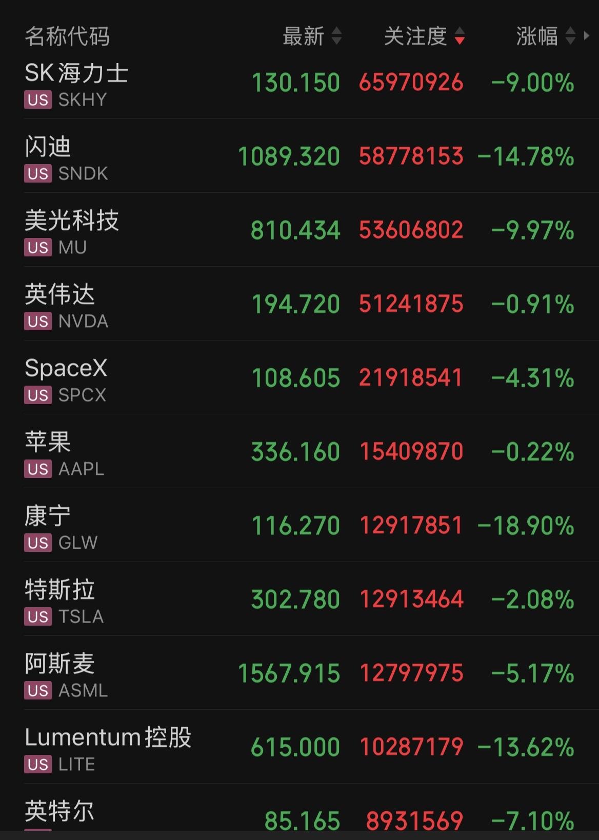 A股终于与美股同步了，至少半导体概念股是一致性暴跌的节奏，还包括韩国、日本和中国