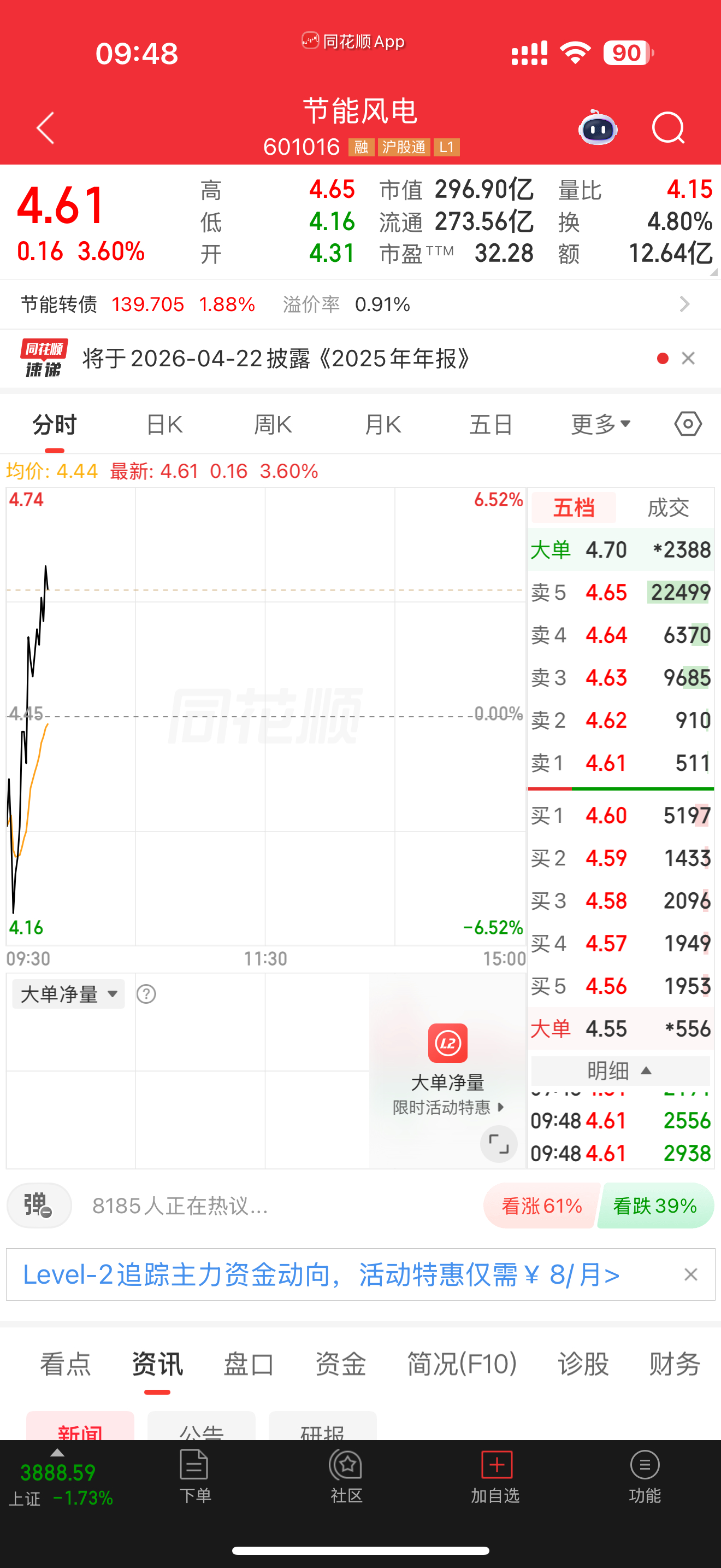 601016节能风电还是不错的，注意节奏，别把肉换成面吃 