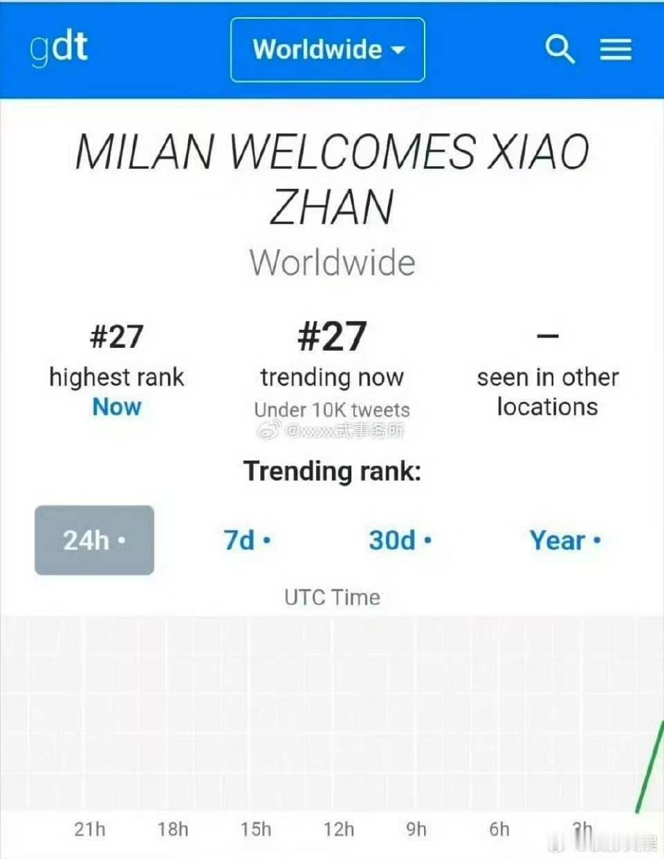 肖战米兰登高位世趋肖战米兰登世趋肖战米兰登世趋，不错不错，好耶 