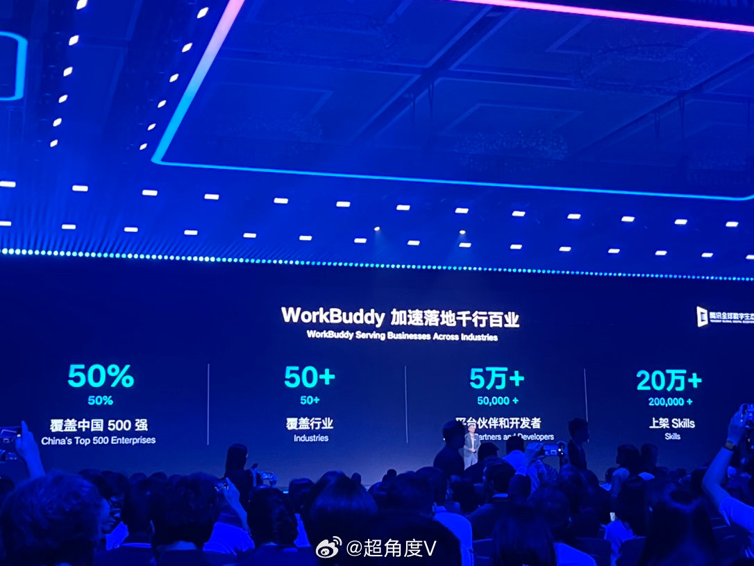 汤道生披露workbuddy的最新数据：覆盖50%中国500强，上架skills