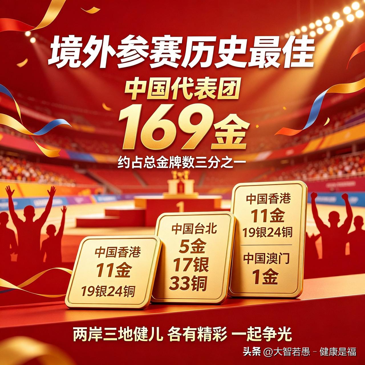 本届名古屋亚运会，中国代表团以169枚金牌创下境外参赛历史最好成绩，金牌总量占到