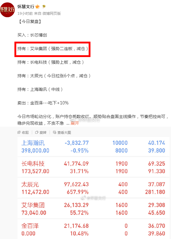 $艾华集团 sh603989$ 强者恒强！无惧大盘震荡开盘狂拉6个点！！！ 