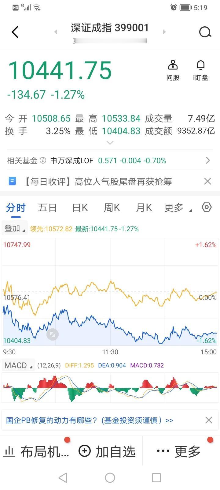 A股大盘终究没能打破黑周四的魔咒，再次以绿盘报收。今天的盘面特征也挺奇怪，早盘低